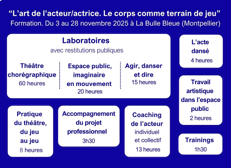 EXPIRIMENTER%20LE%20CORPS%20COMME%20TERRAIN%20DE%20JEU EXPIRIMENTER%20LE%20CORPS%20COMME%20TERRAIN%20DE%20JEU